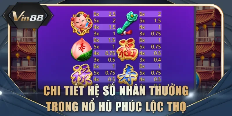 Khám phá chi tiết hệ số nhân thưởng trong nổ hũ Phúc Lộc Thọ
